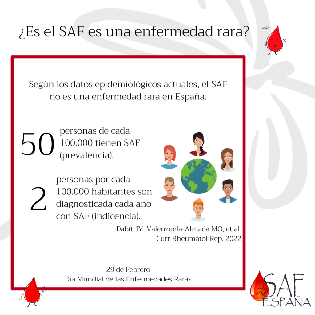 50 personas de cada 100000 tienen SAF (prevalencia)